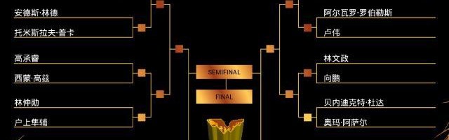 开云体育博彩-中国大满贯马龙重回赛场 王楚钦面临外敌挑战